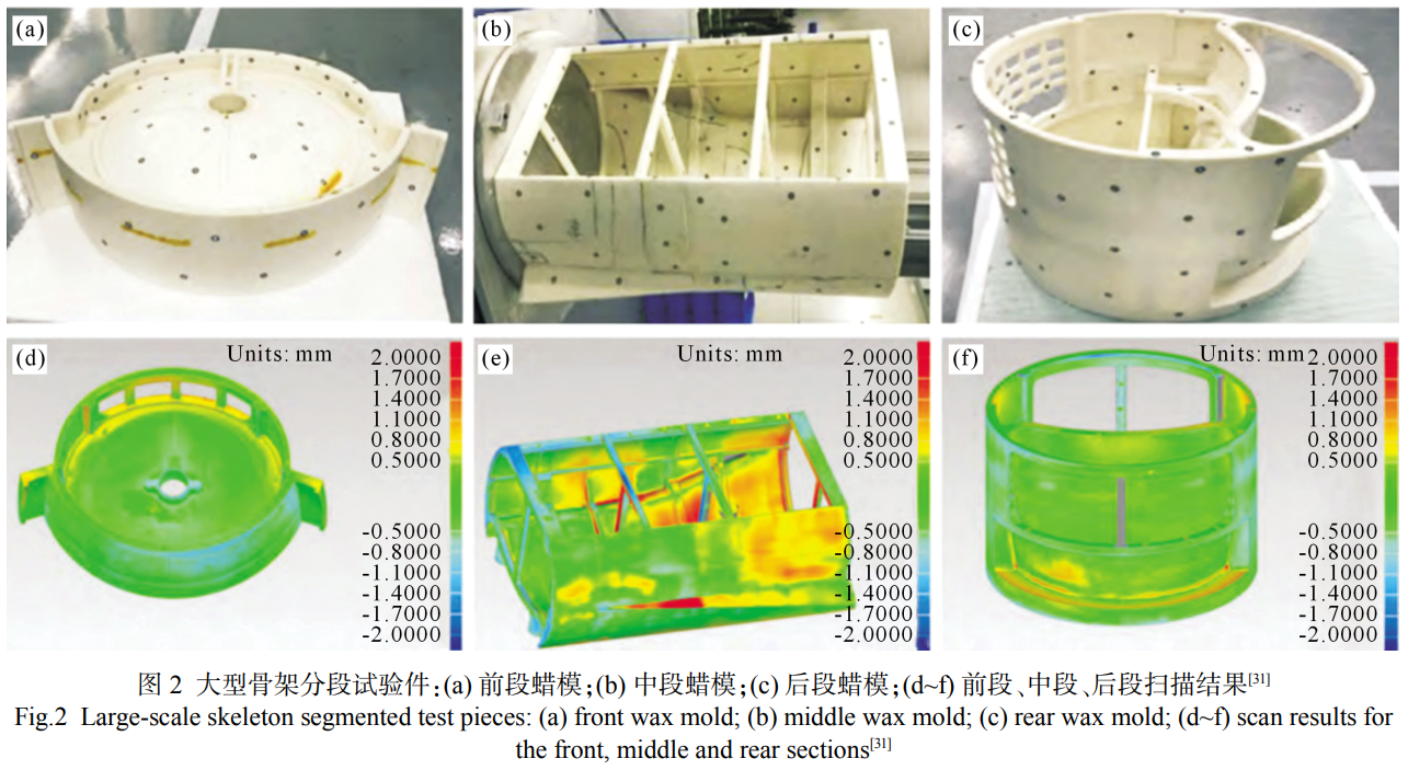 航空航天海洋船舶汽車等高端制造領域用鈦合金鑄造的研究進展與挑戰