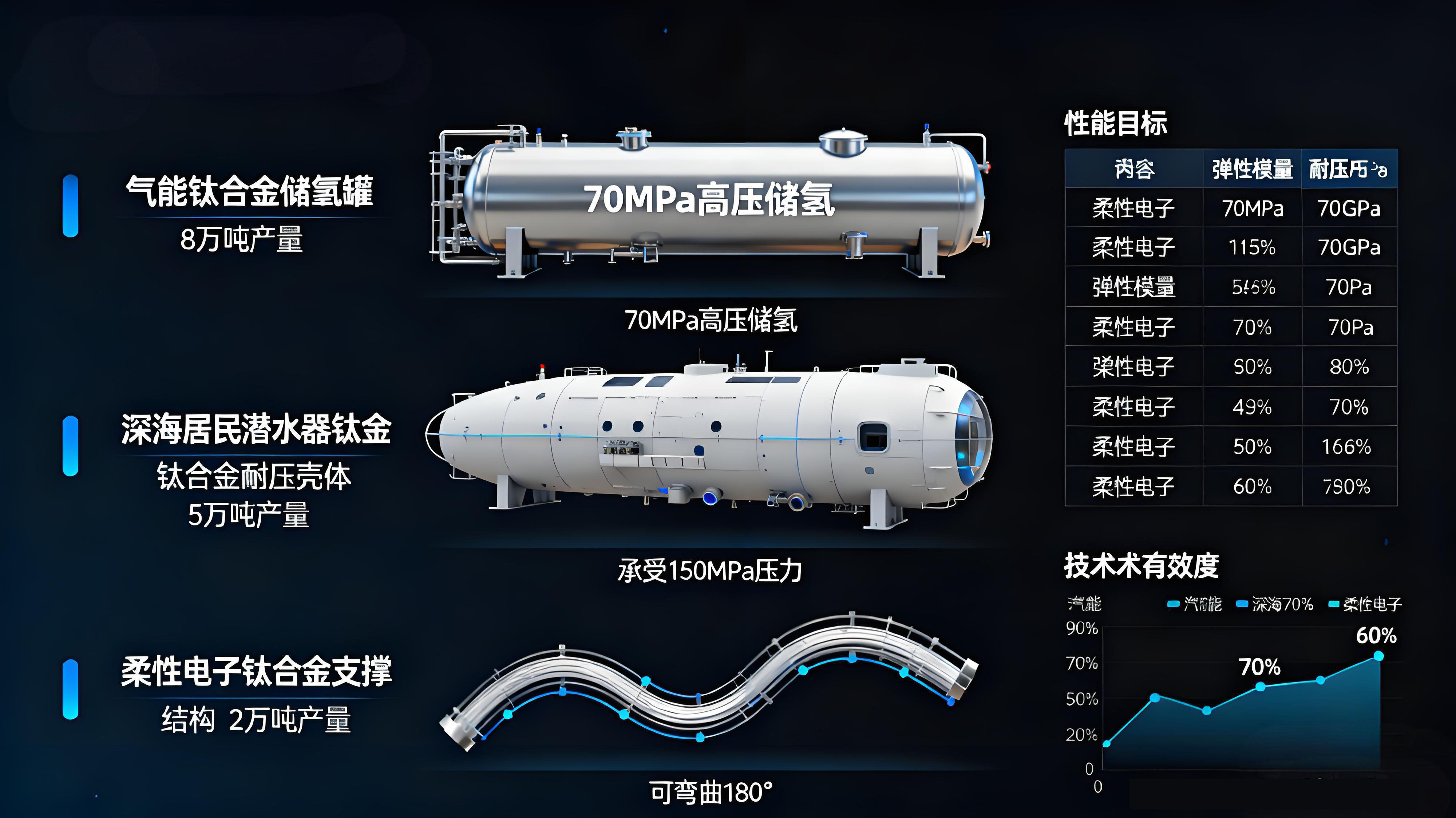 輕量化與高端化雙驅(qū)動：鈦合金民品應用的細分場景解析（消費電子/新能源/體育用品）、成本控制路徑與綠色回收體系構(gòu)建