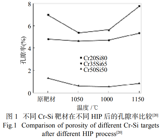 粉末冶金技術在靶材制備中的分類、應用及發(fā)展前景綜述——系統(tǒng)解析熱壓燒結熱等靜壓與放電等離子燒結工藝特性，聚焦靶材致密度與晶粒細化核心需求，探討計算機模擬賦能與核心技術突破的發(fā)展方向