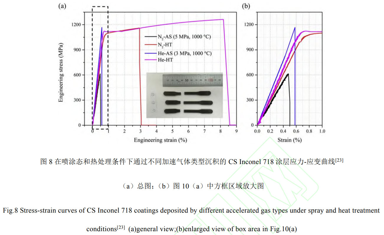 冷噴涂高溫合金：沉積機理（臨界速度/顆粒碰撞變形/涂層孔隙率）、多路徑組織性能調(diào)控（噴后熱處理/熱等靜壓/激光輔助/原位噴丸）及航空航天關(guān)鍵部件修復與增材制造工程化挑戰(zhàn)與展望