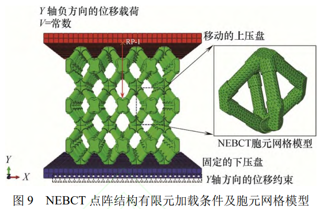 航空航天輕量化承壓部件應用導向：Ti-6Al-4V鈦合金B(yǎng)CT點陣結(jié)構(gòu)節(jié)點加強設計（比極限強度提升102.26%）與失效控制策略