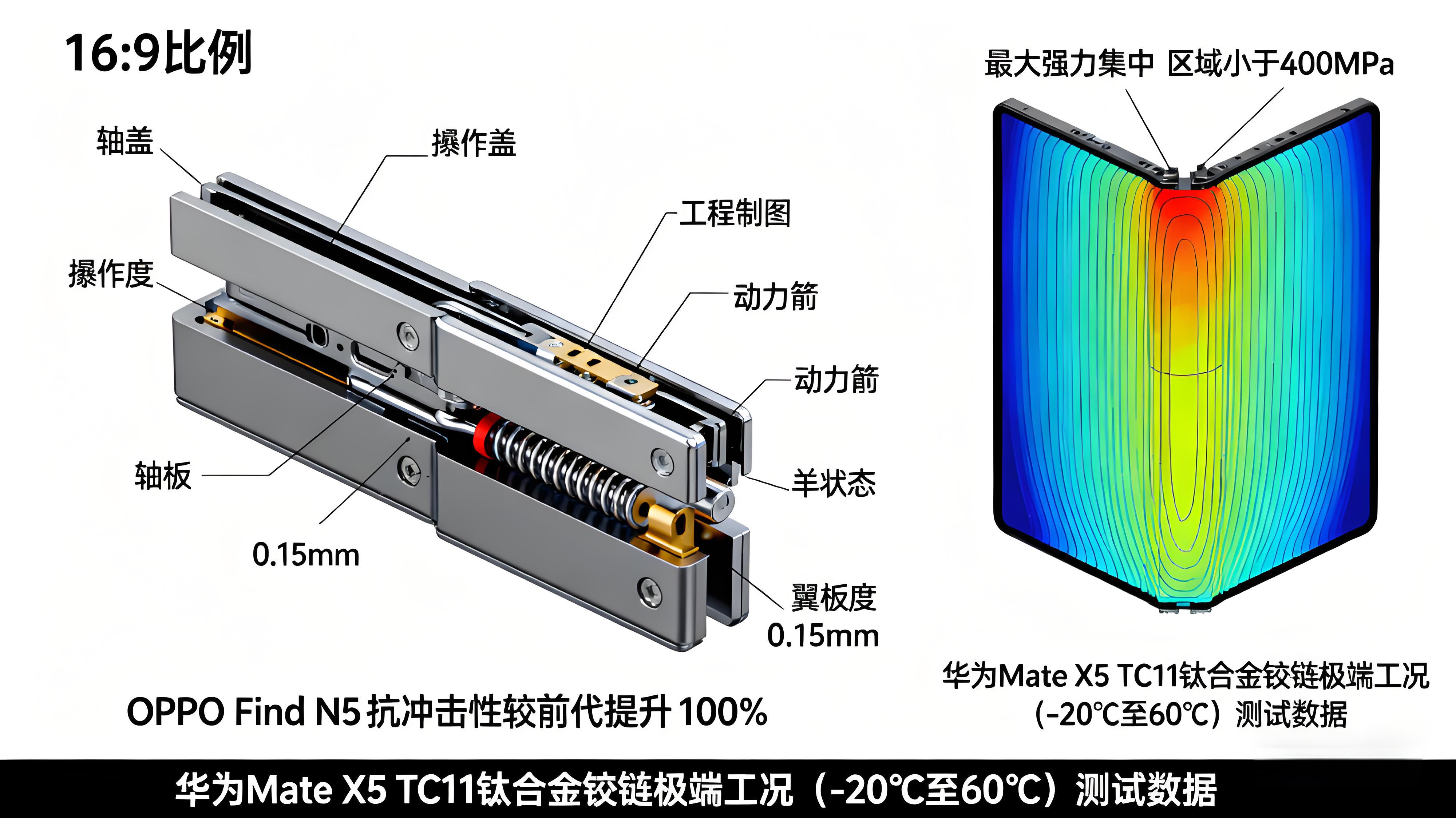 鈦合金賦能3C產(chǎn)品體驗升級：生物相容性、耐腐蝕性與質(zhì)感美學的多維實現(xiàn)——智能手表、筆記本電腦應用案例解讀