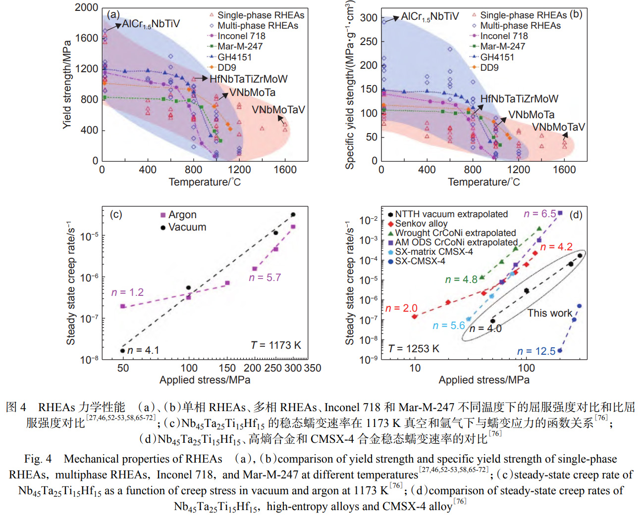 極端高溫環(huán)境下新型高溫結(jié)構(gòu)材料的創(chuàng)新與發(fā)展——高熵高溫合金、難熔高熵合金及難熔高熵超合金的相結(jié)構(gòu)演變、強化機制、性能優(yōu)化及在渦輪發(fā)動機熱端部件/核工業(yè)中的應(yīng)用潛力系統(tǒng)分析