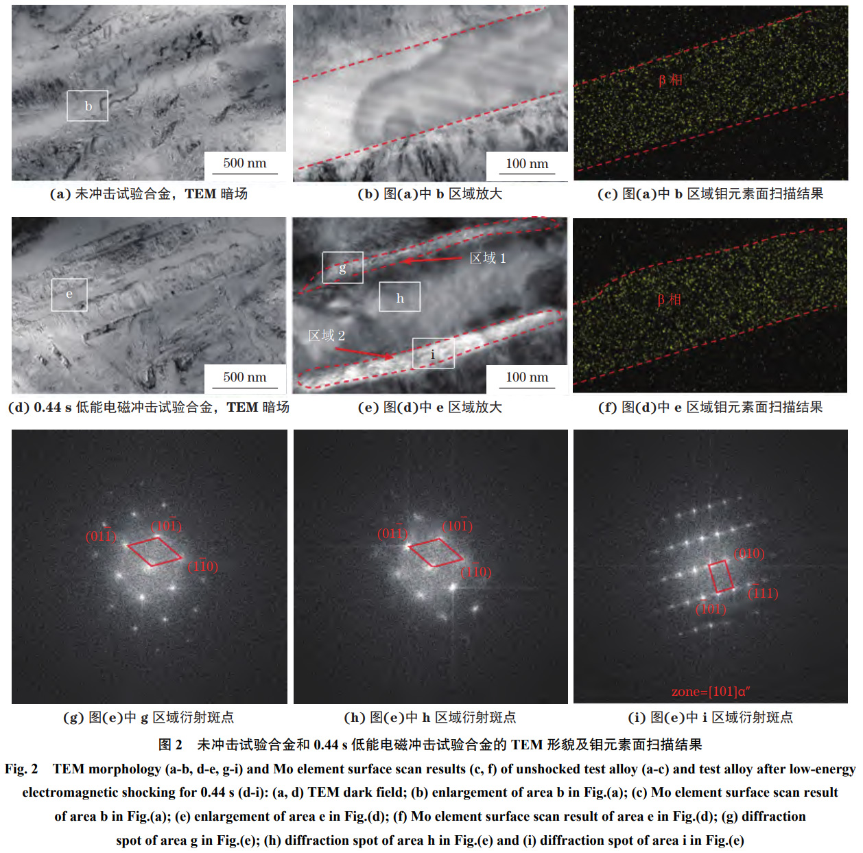 面向航空航天結(jié)構(gòu)件性能強化的低能電磁沖擊技術(shù)應(yīng)用研究——以TC11鈦合金棒為例探究微觀結(jié)構(gòu)調(diào)控對沖擊韌性的提升機制