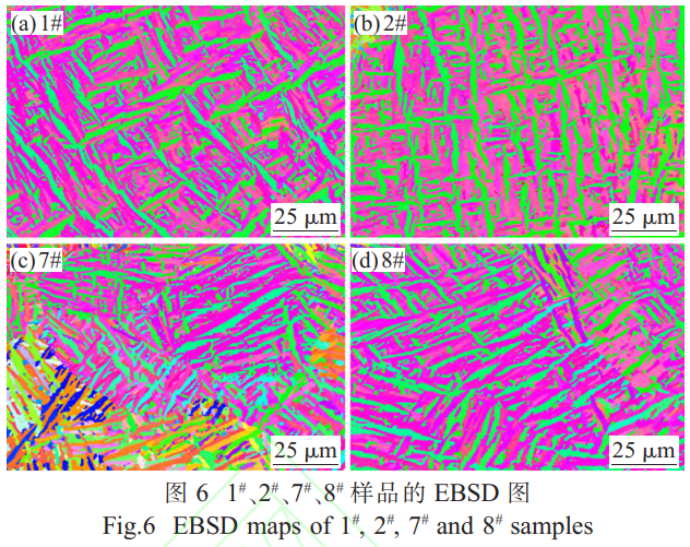 織構(gòu)調(diào)控主導SLM增材制造TC4鈦合金多性能協(xié)同提升：解析不同工藝參數(shù)下α相織構(gòu)強度與取向彌散規(guī)律，低功率高掃描速度形成協(xié)調(diào)型織構(gòu)，解決高功率工藝導致的性能劣化問題，適配航空航天與生物醫(yī)療領(lǐng)域服役需求